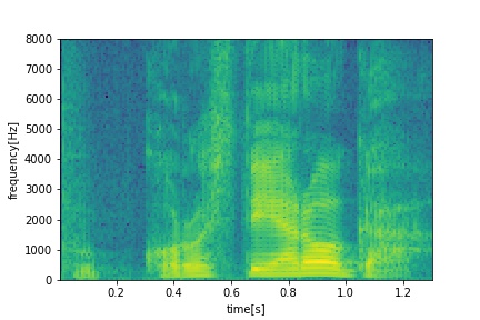 spectrogram joking utterance