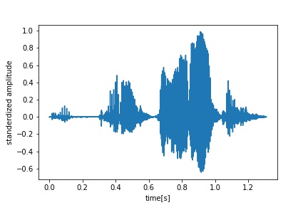 waveform joking utterance