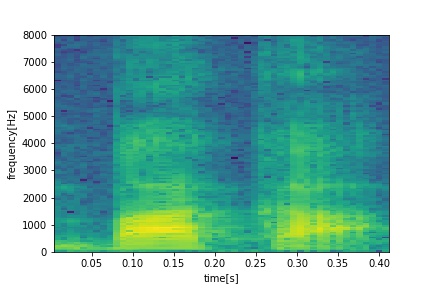 spectrogram neutral utterance