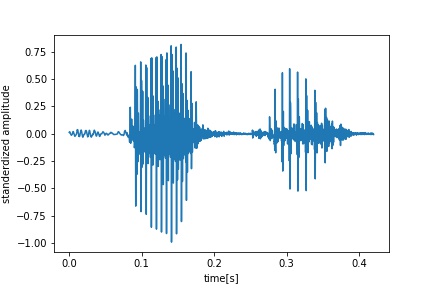 waveform neutral utterance