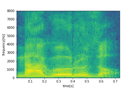 spectrogram serious utterance