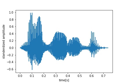 waveform serious utterance