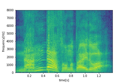spectrogram very serious utterance