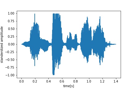 waveform very serious utterance